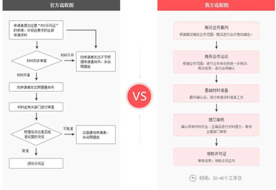 在線數據處理與交易處理業務許可證 定義、申請與重要性解析